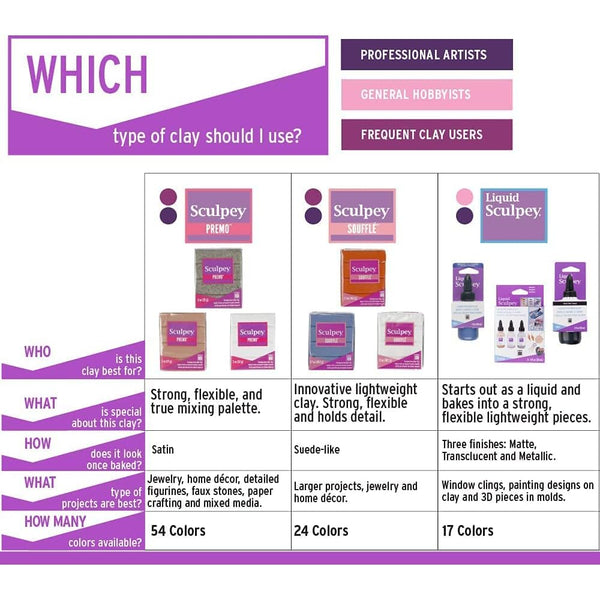 SCULPEY Bakeable Silicone Mold - Jewelry