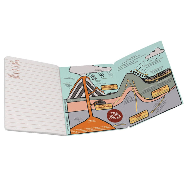 Unemployed Philosophers Guild Pocket Notebook - Geology
