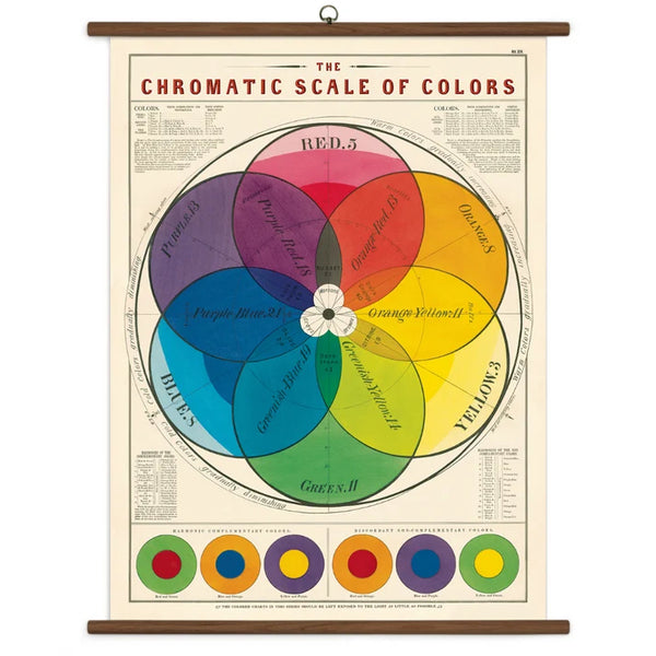 Cavallini Vintage Chart - Chromatic Scale of Colours