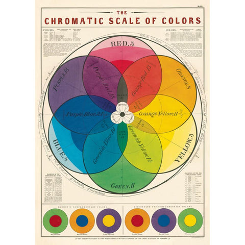 Cavallini Vintage Art Poster - Chromatic Scale of Colours (Ó)