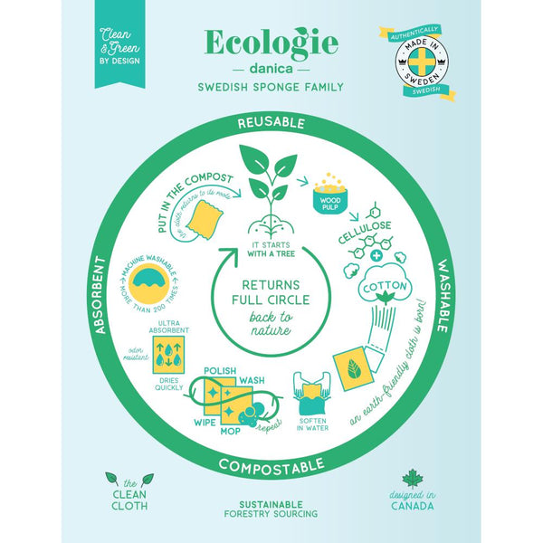 Ecologie Swedish Sponge Cloth - Let It Grow