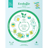 Ecologie Swedish Sponge Cloth - Bees